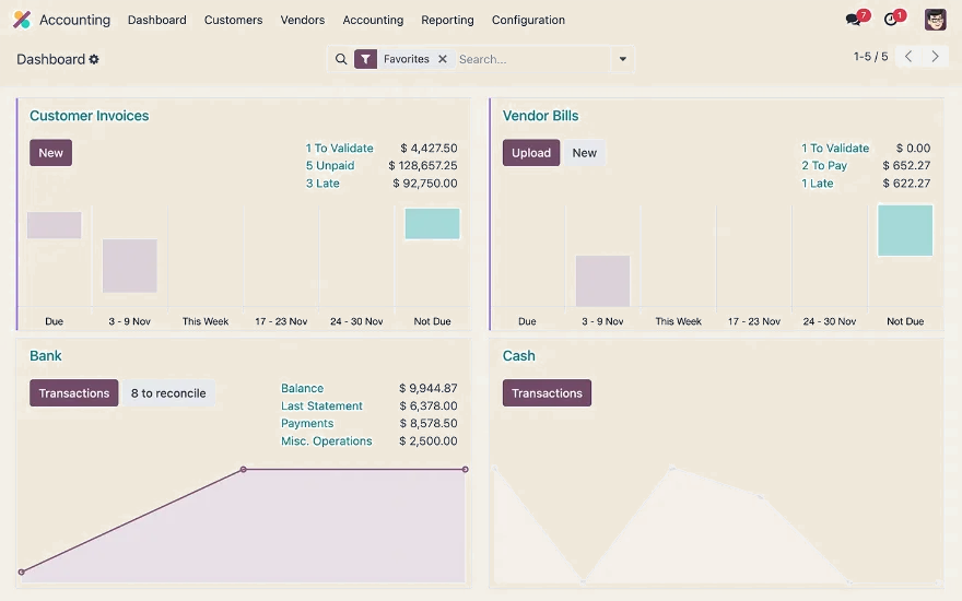 Schermafbeelding van de boekhouding in Odoo